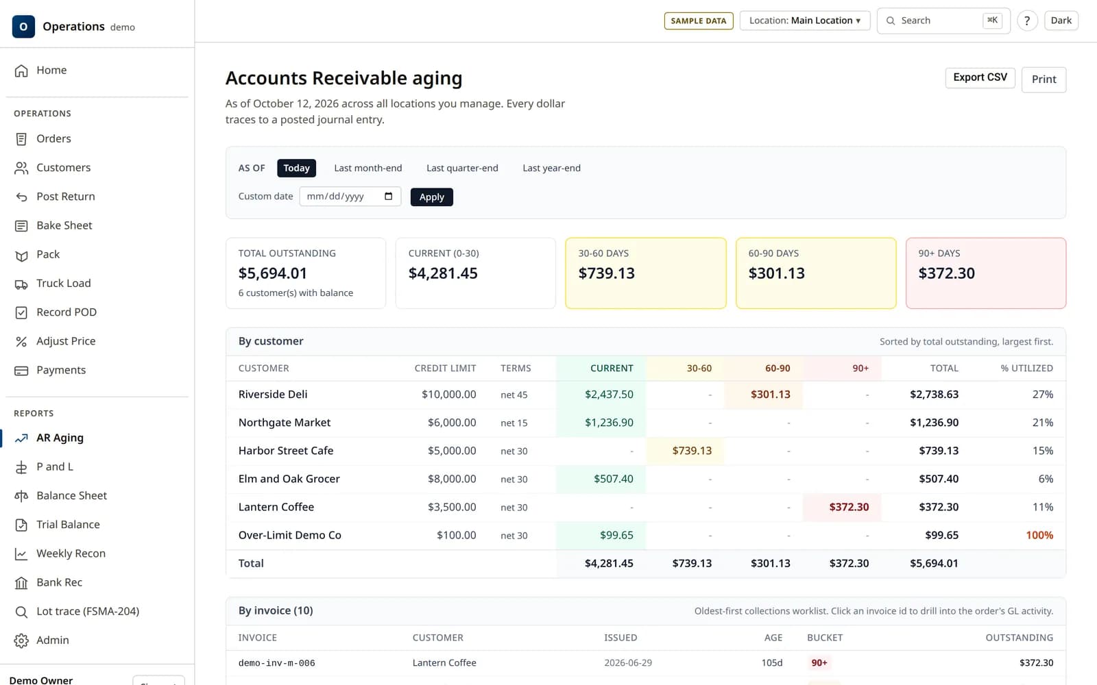 Accounts receivable aging report with totals by age bucket above a table of six demo customers, their credit limits, terms and balances.